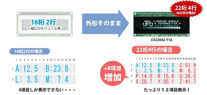 外形そのまま表示量を増加