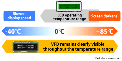 Wide operating-temperature range