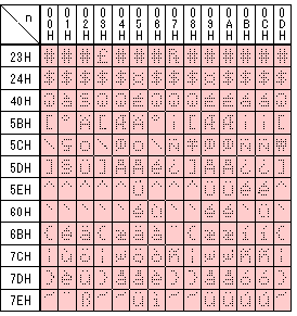 International Font