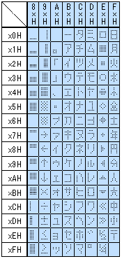Japanese Katakana