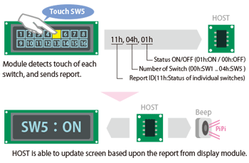 feature_use_touch.gif(18723 byte)