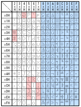 キャラクタコード