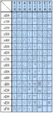 PC850(Multilingual