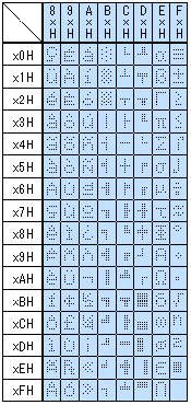 PC860(Portuguese)