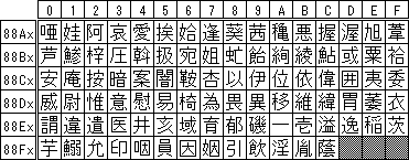 日本語JIS第1/第2水準(一部抜粋)