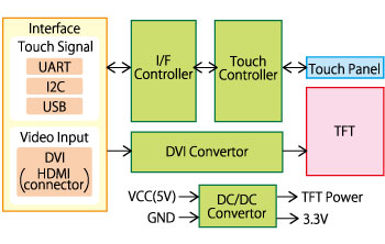 Block Diagram