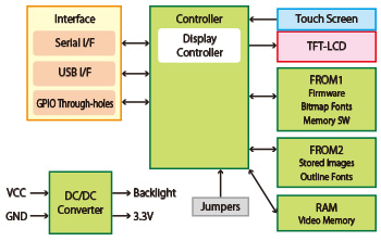 Block Diagram