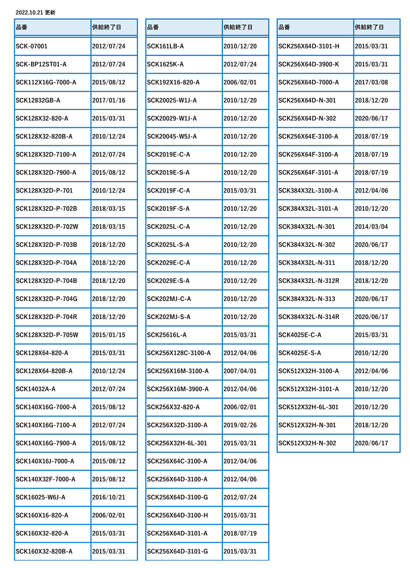 SCK廃番リスト221021_4.png