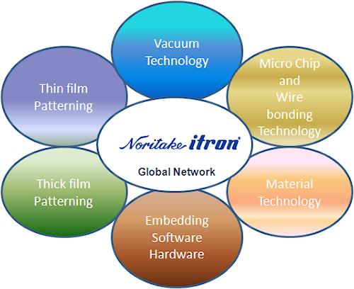 core-technology-outline.jpg